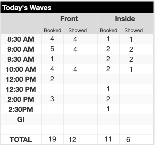 Wave-Table